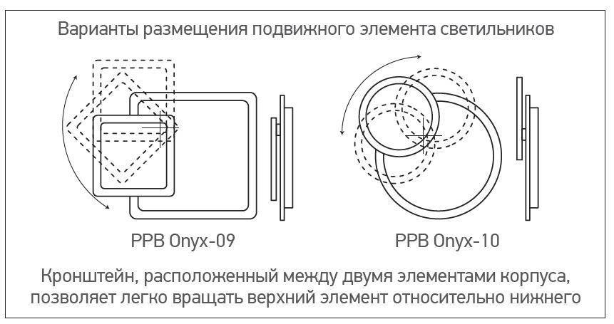 Светодиодный светильник PPB Onyx-09 14w 3000/6500K IP40 Бра Jazzway