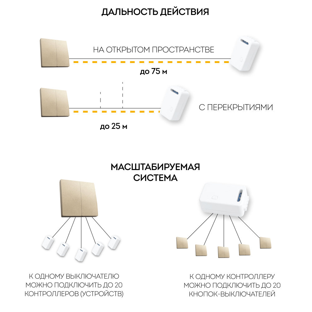 Выключатель дистанционного управления  двухклавишный, TM82, золото