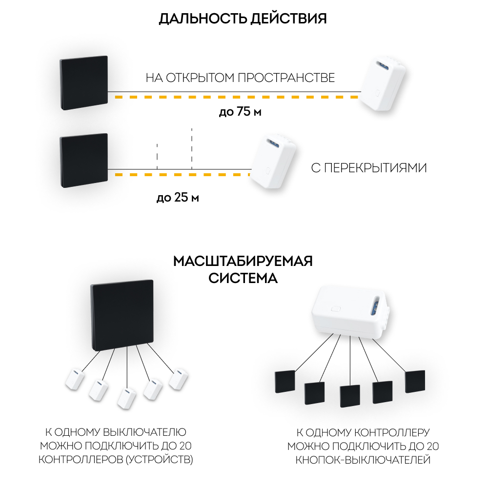 Выключатель дистанционного управления одноклавишный TM81, черный