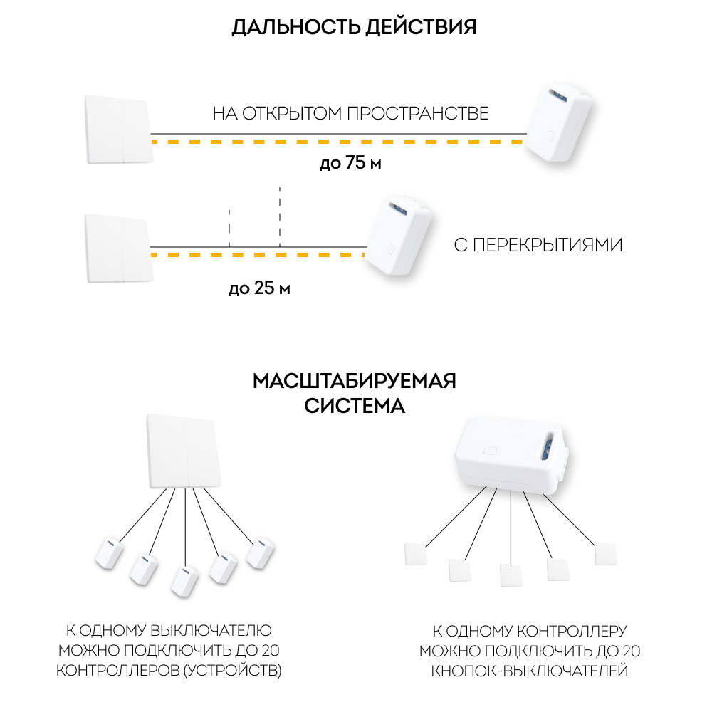 Выключатель дистанционного управления двухклавишный, TM82, белый