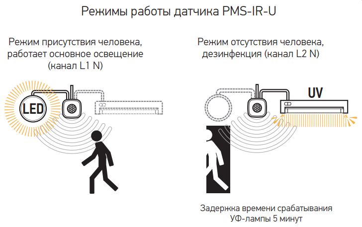 pms-ir-u-schema.JPG