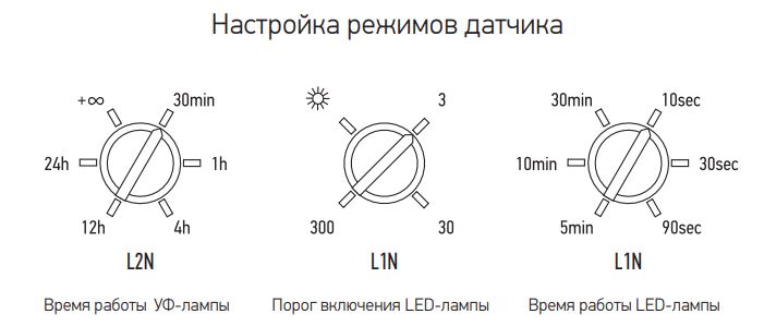 pms-ir-u-schema2.JPG