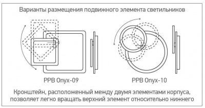 PPB Onyx-10 14w 3000/6500K IP40 Бра Jazzway
